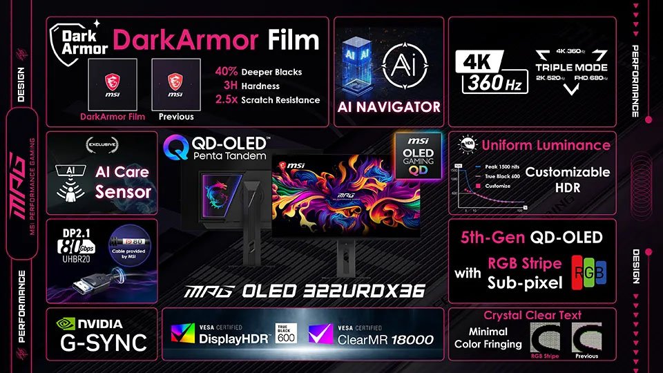 مانیتور گیمینگ سه‌حالته MSI