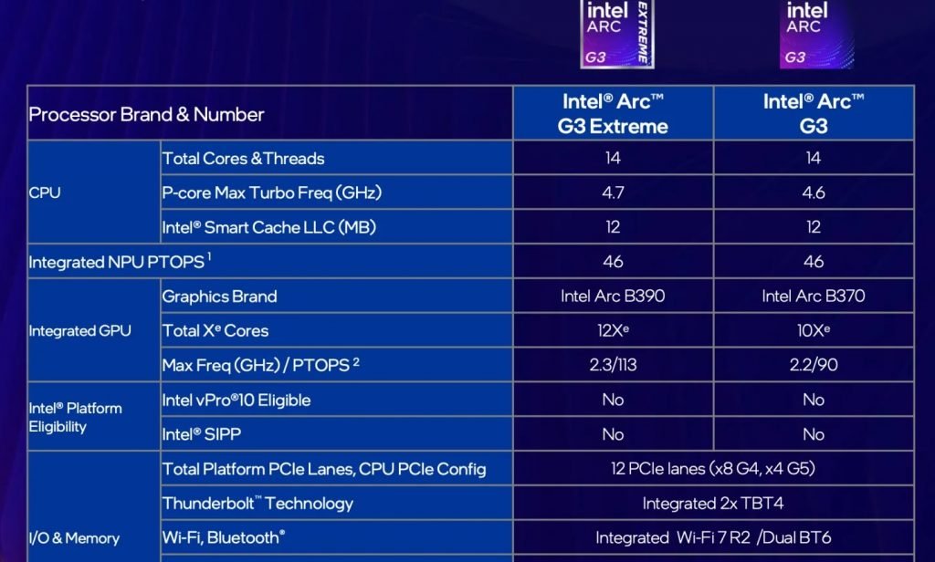 کنسول دستی ایسر Predator Atlas 8 با تراشه جدید Arc G3 اینتل
معرفی شد