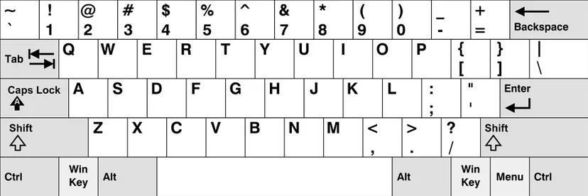 معمای QWERTY: می‌دانستید کیبورد شما برای کند کردن سرعت تایپ طراحی شده است؟