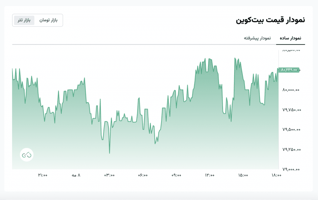 قیمت آنلاین ارز دیجیتال از کجا میآید؟