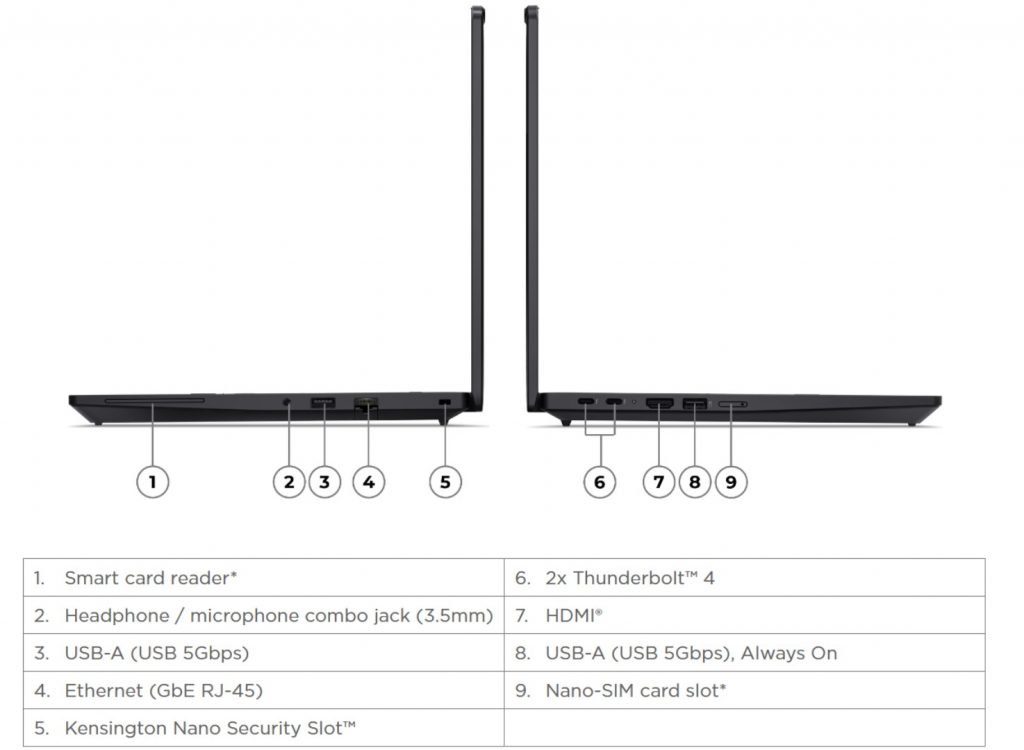 پورت‌های لنوو ThinkPad P14s Gen 7