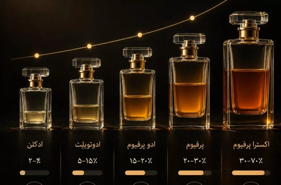تفاوت ادکلن,عطر ,ادو پرفیوم , اکسترا پرفیوم