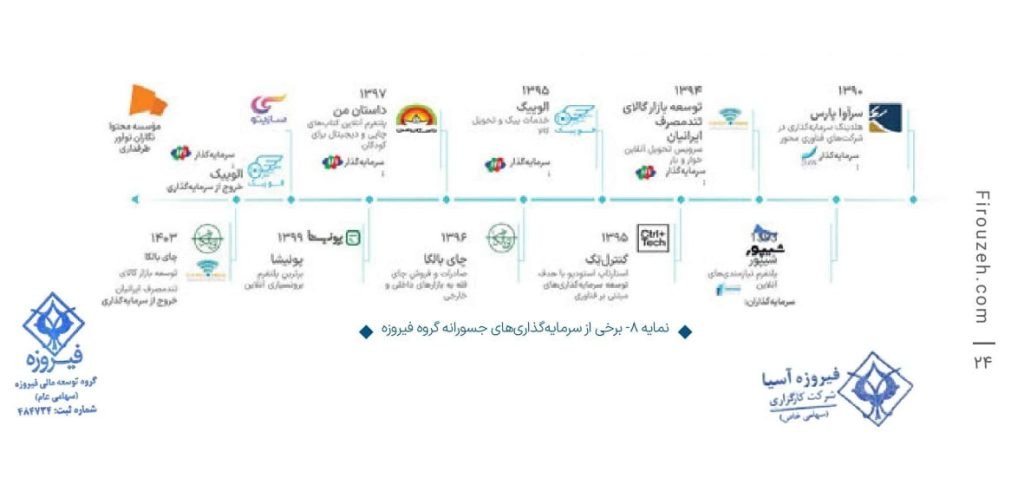 سرمایهگذار اولیه دیجیکالا، کافهبازار و دیوار به بورس میآید