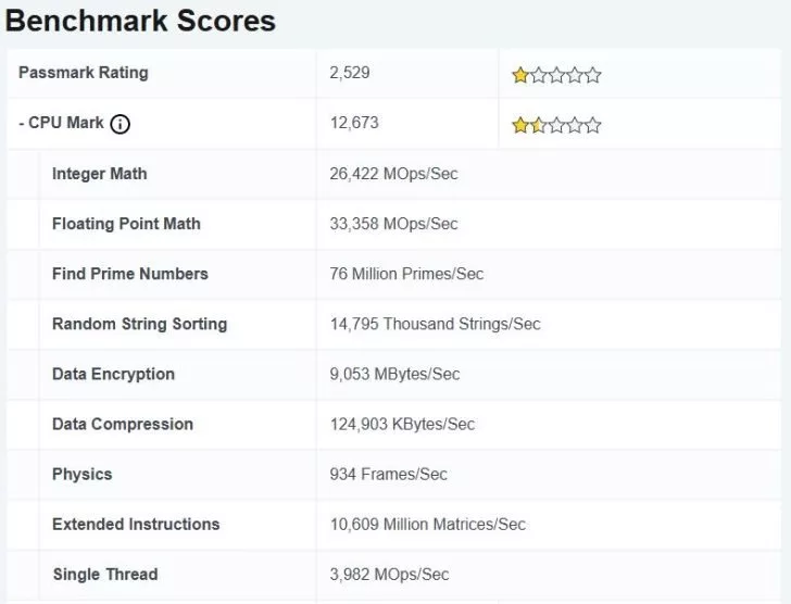 پردازنده اقتصادی Core 3 304 اینتل در بنچمارک PassMark به تراشه A18 Pro اپل رسید