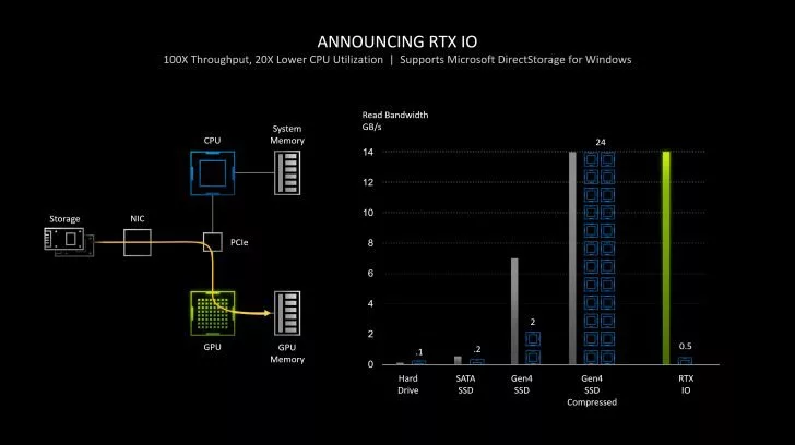نسخه 1.5 ابزار RTX Remix انویدیا با قابلیت کاهش چشمگیر حجم بازی‌ها منتشر شد