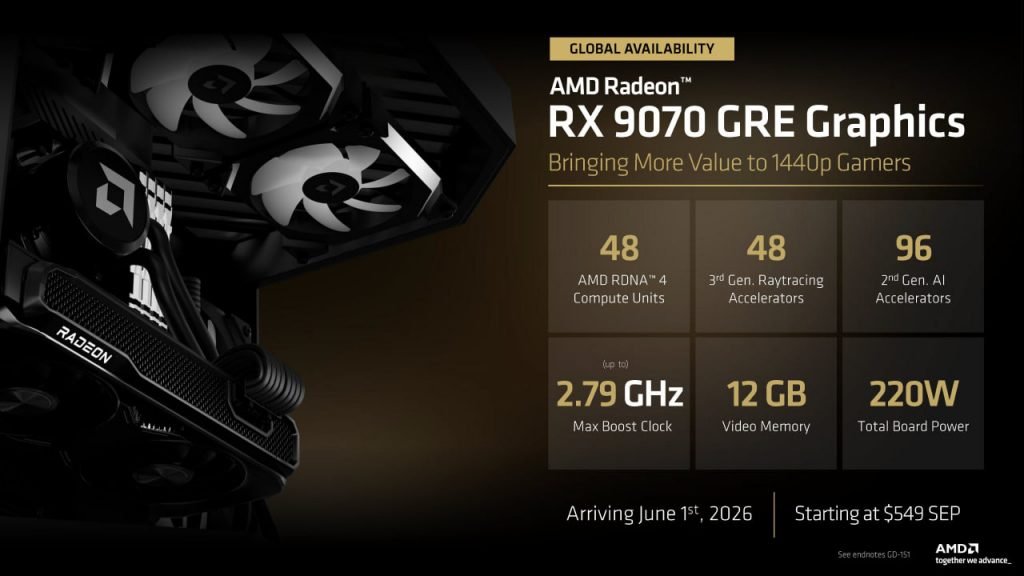 AMD از کارت گرافیک Radeon RX 9070 GRE رونمایی کرد؛ سریع‌تر از RTX 5060 Ti