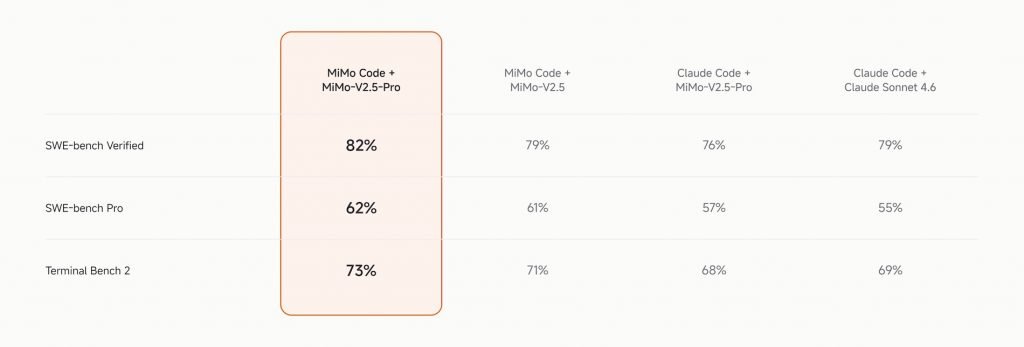 رقیب Claude Code؛ شیائومی از ایجنت هوش مصنوعی متنباز MiMo Code رونمایی کرد رقیب Claude Code؛ شیائومی از ایجنت هوش مصنوعی متنباز MiMo Code رونمایی کرد