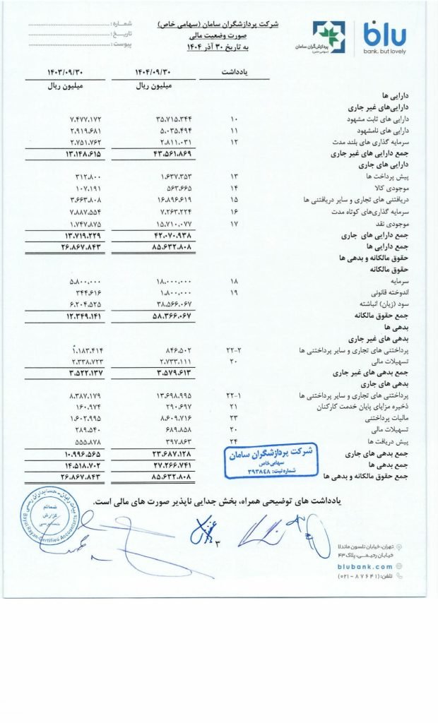 سود خالص بلوبانک با جهش ۷ برابری به مرز ۴ هزار میلیارد تومان رسید
