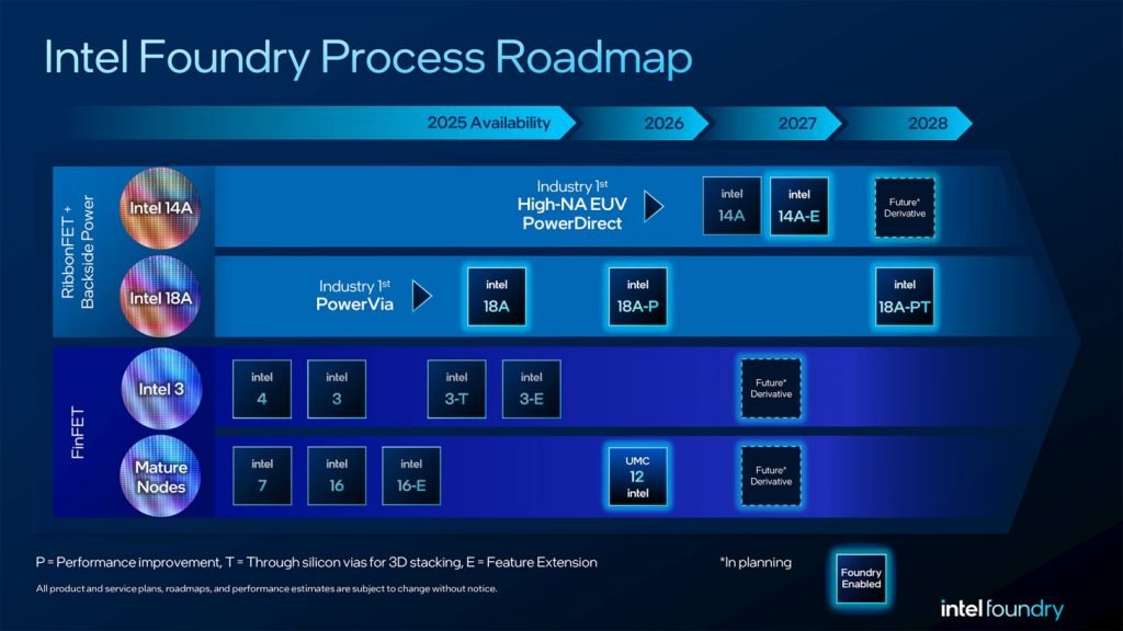 فناوری Intel 14A اینتل در سال ۲۰۲۸ به تولید انبوه می‌رسد