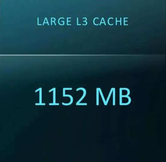 فناوری Intel 14A اینتل در سال ۲۰۲۸ به تولید انبوه می‌رسد