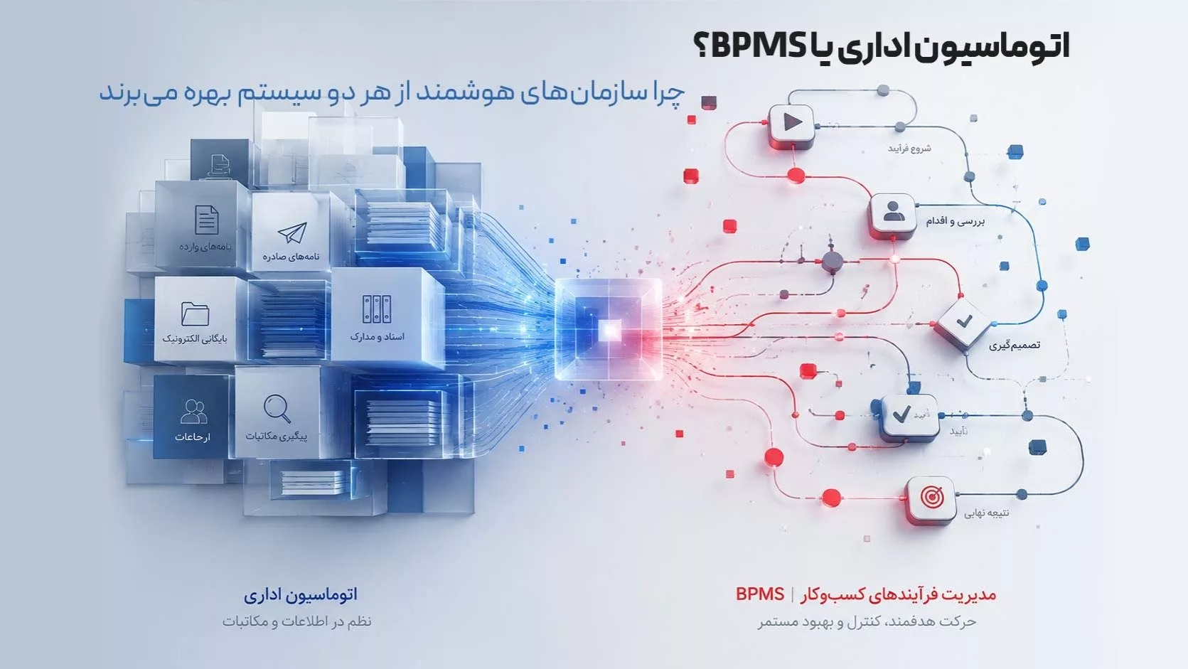 اتوماسیون اداری یا BPMS؟ چرا سازمان‌های هوشمند از هر دو سیستم بهره می‌برند