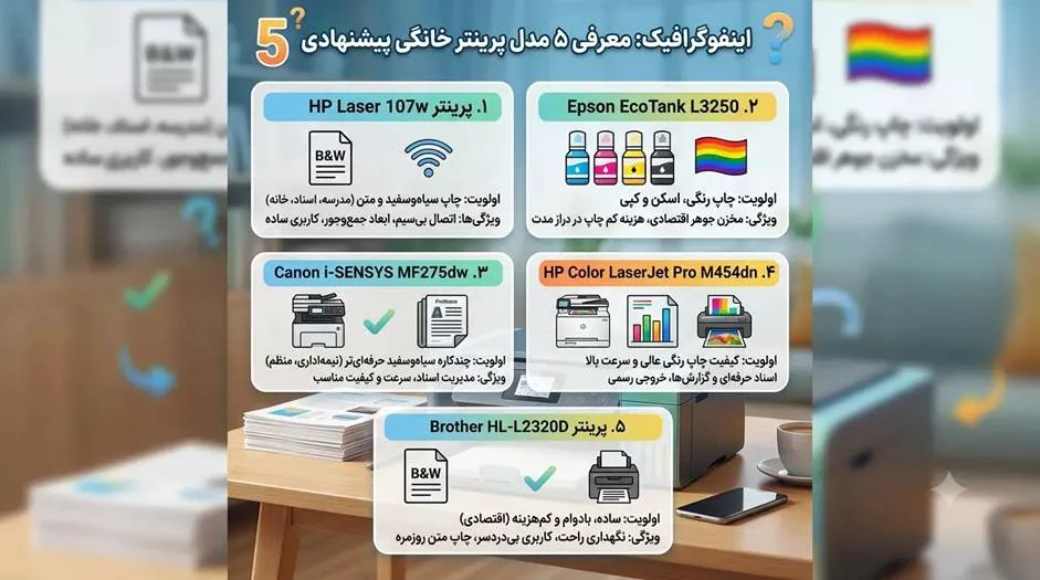 راهنمای خرید پرینتر خانگی+ معرفی ۵ مدل اقتصادی