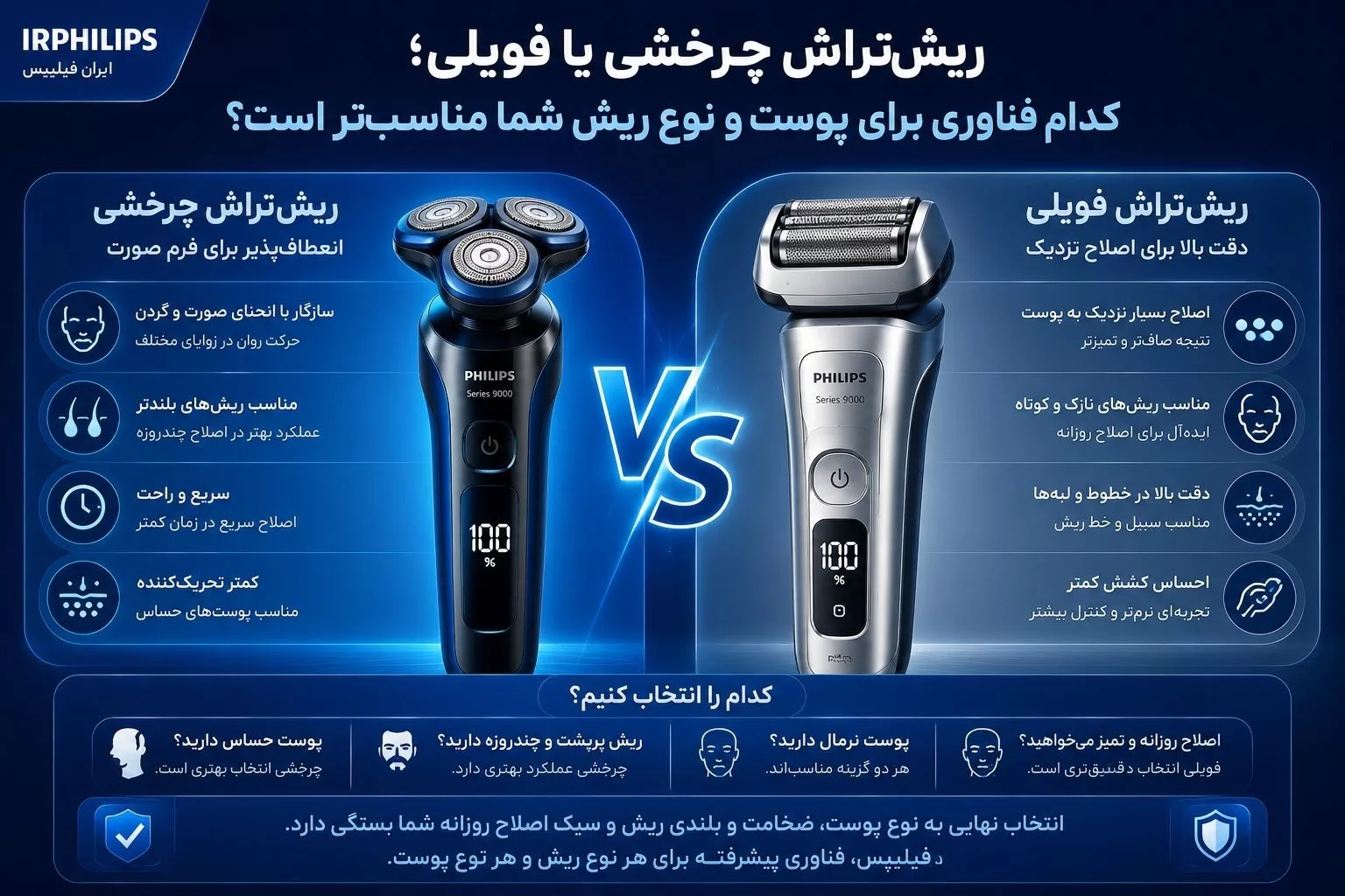 ریش‌تراش چرخشی یا فویلی؛ کدام فناوری برای پوست و نوع ریش شما مناسب‌تر است؟