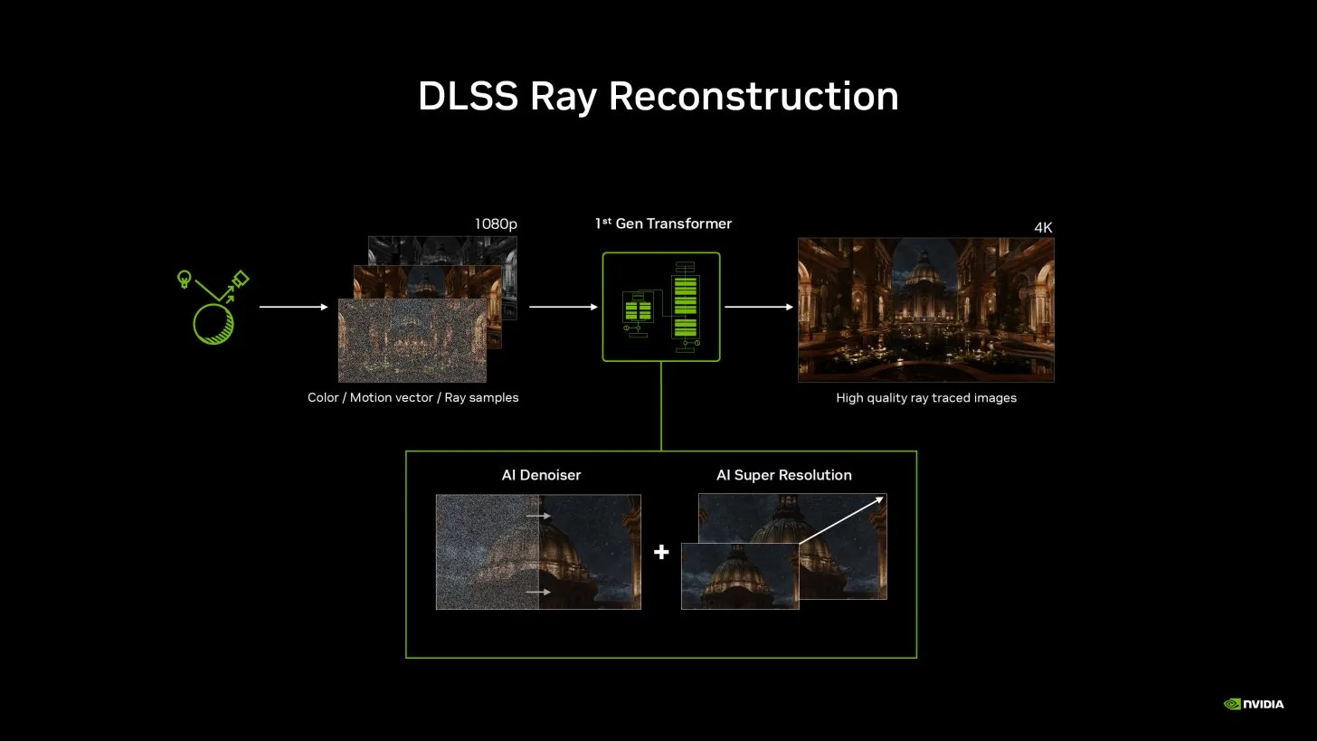 انویدیا کیفیت Ray Tracing و Path Tracing را با DLSS 4.5 ارتقا می‌دهد
