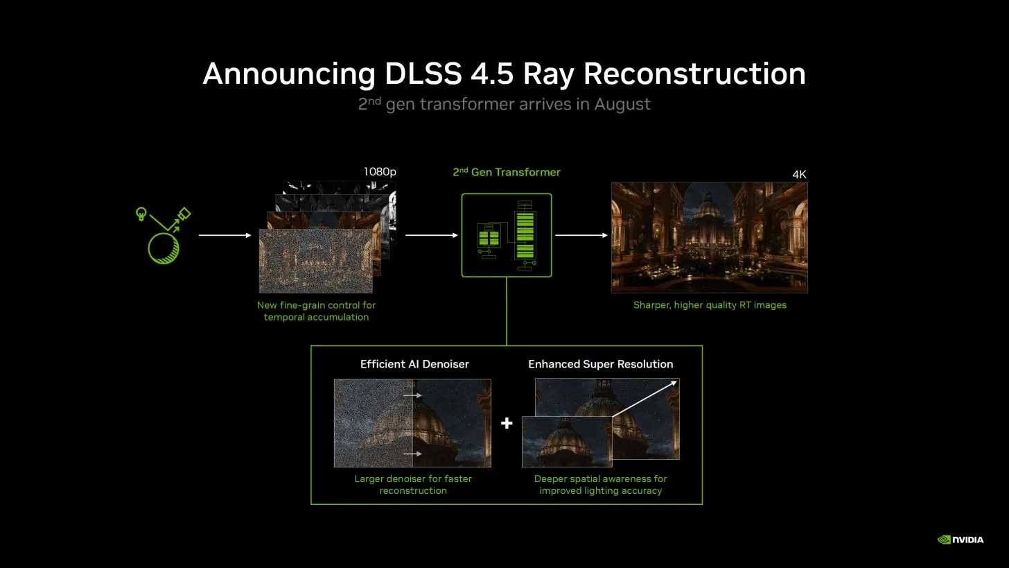 انویدیا کیفیت Ray Tracing و Path Tracing را با DLSS 4.5 ارتقا می‌دهد