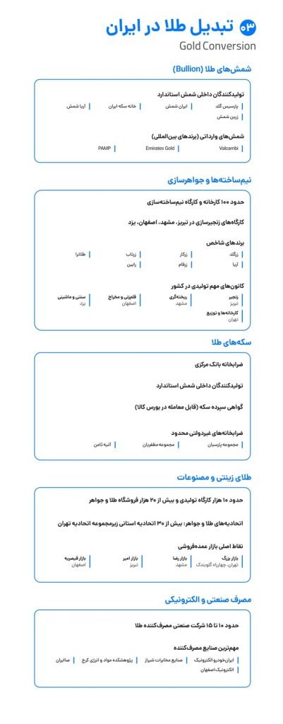 Ecosystem Map 03