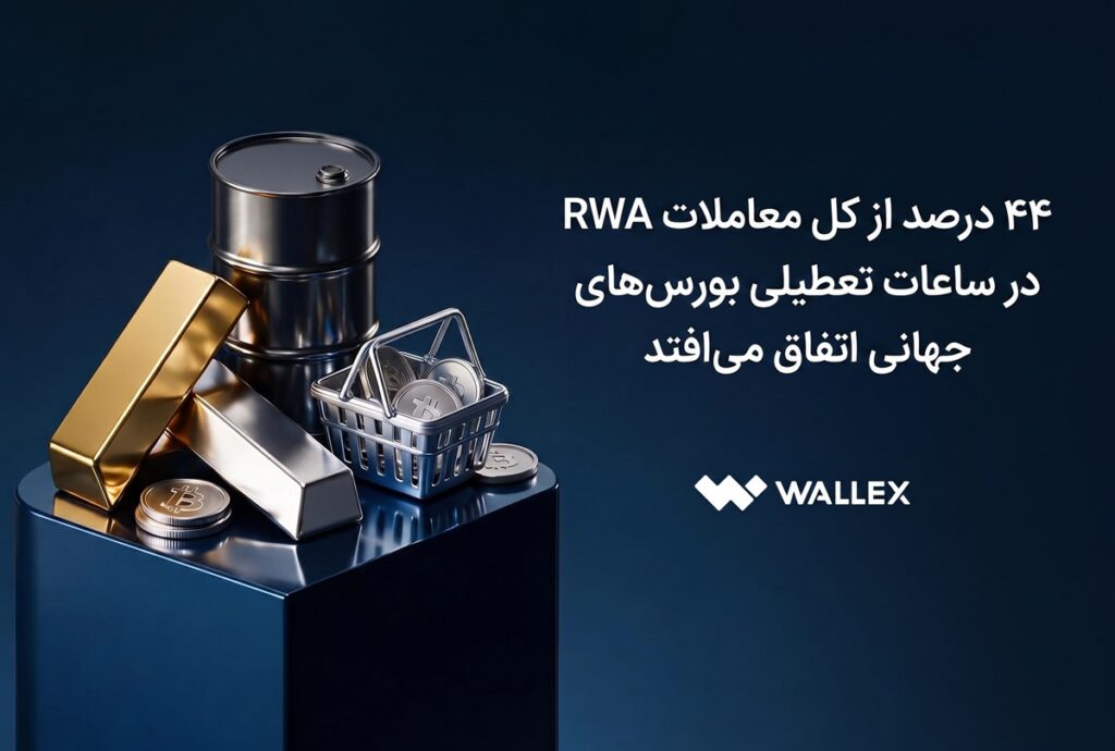 ۴۴ درصد از کل معاملات RWA در ساعات تعطیلی بورس‌های جهانی اتفاق می‌افتد