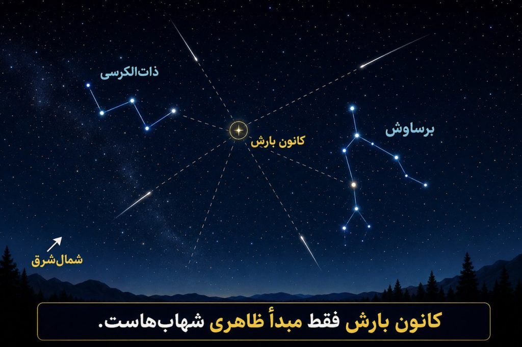 کانون بارش شهابی برساوشی