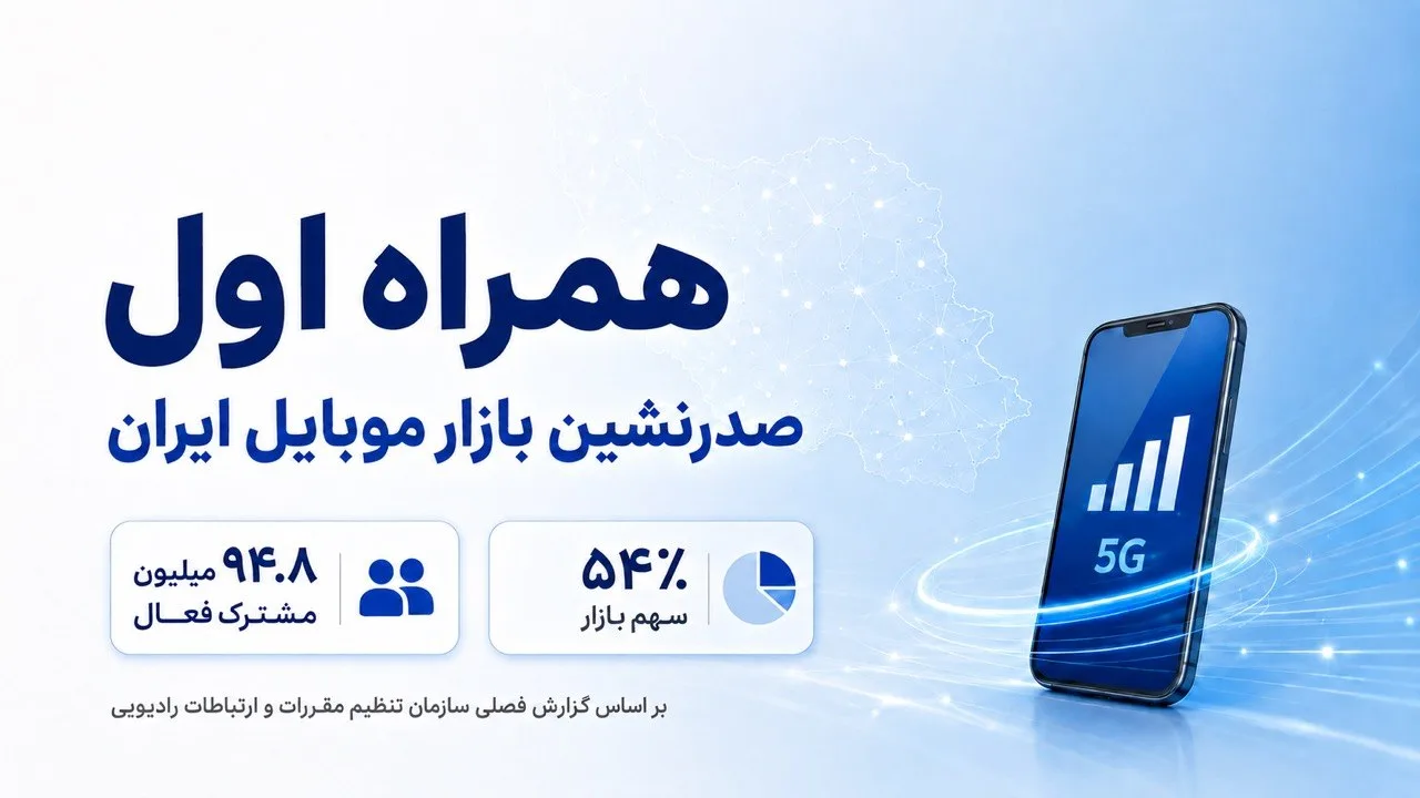 گزارش جدید رگولاتوری: همراه اول همچنان بیشترین سهم در شبکه موبایل را دارد