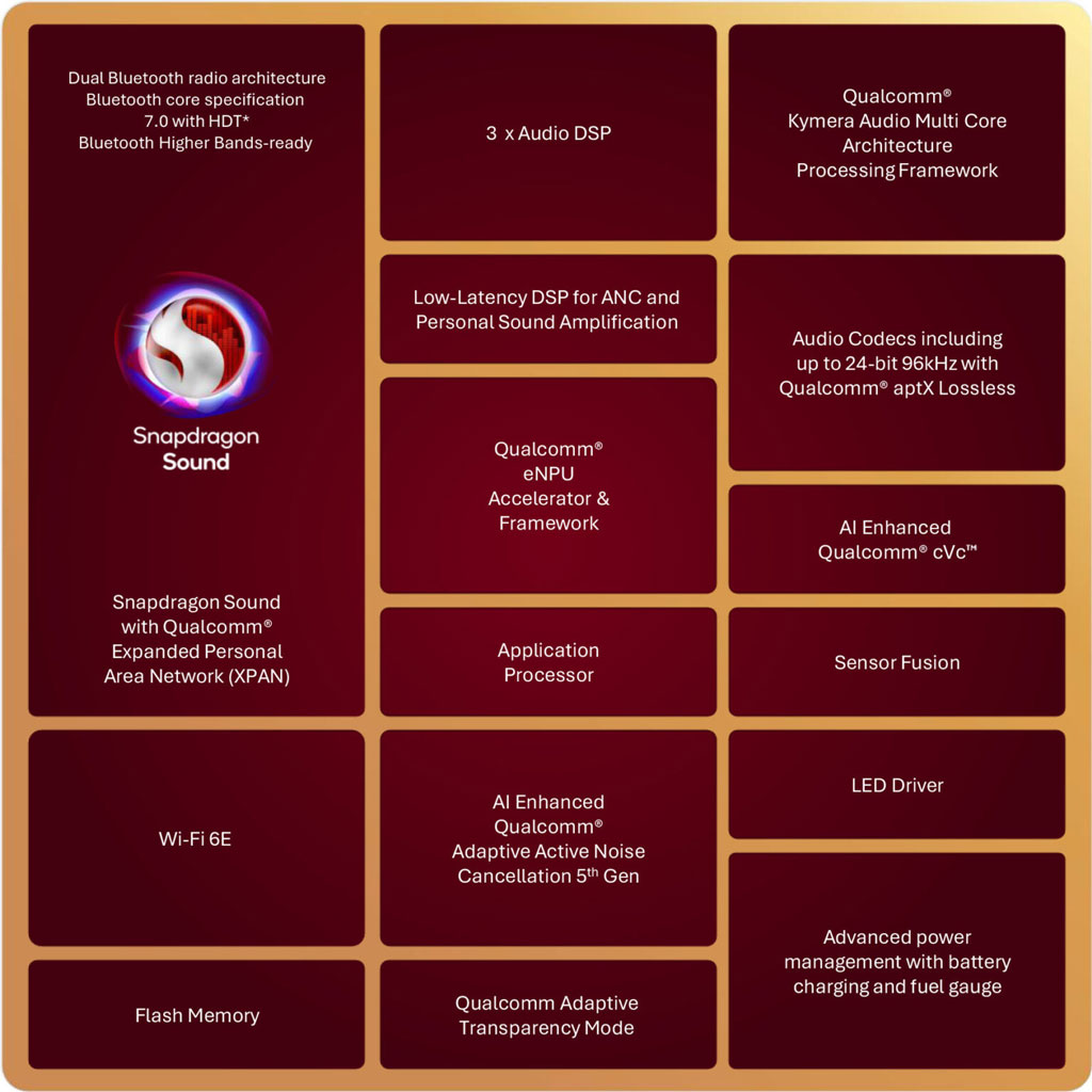 <a href='https://sayeb.ir/tag/%d8%a7%d8%b3%d9%86%d9%be%d8%af%d8%b1%d8%a7%da%af%d9%88%d9%86'></div>اسنپدراگون</a> ساند الیت نسل ۲