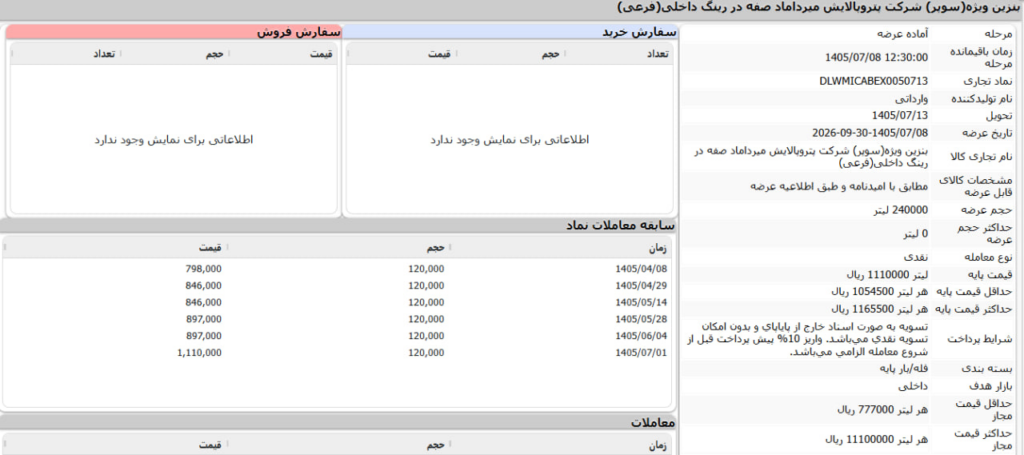 <a href='https://sayeb.ir/tag/%d8%a8%d9%86%d8%b2%db%8c%d9%86'></div>بنزین</a> سوپر معاملات بورس