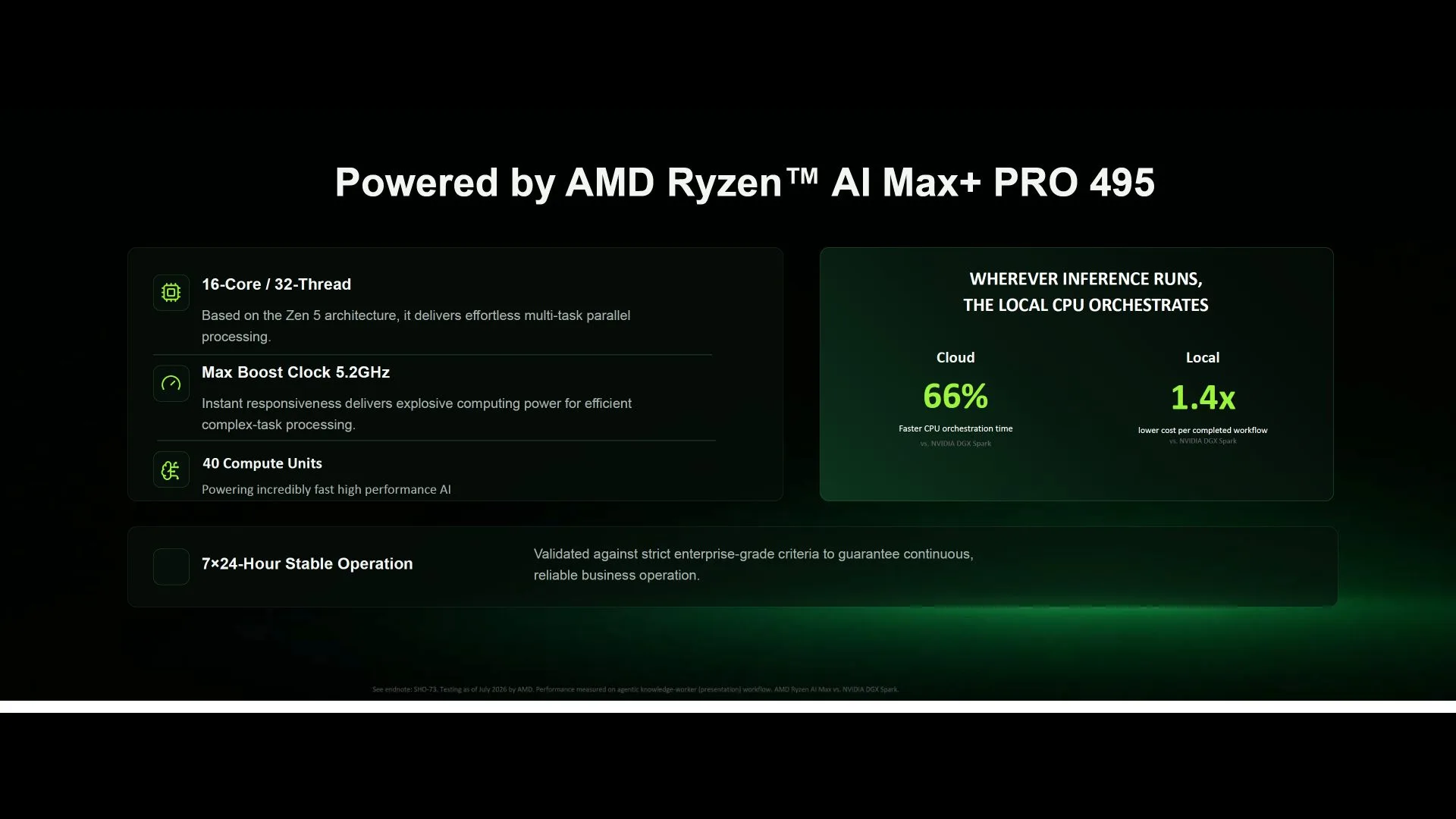 ای‌ام‌دی رایزن AI MAX+ PRO 495 قدرت GMKtec EVO-X5 PRO را تأمین می‌کند
