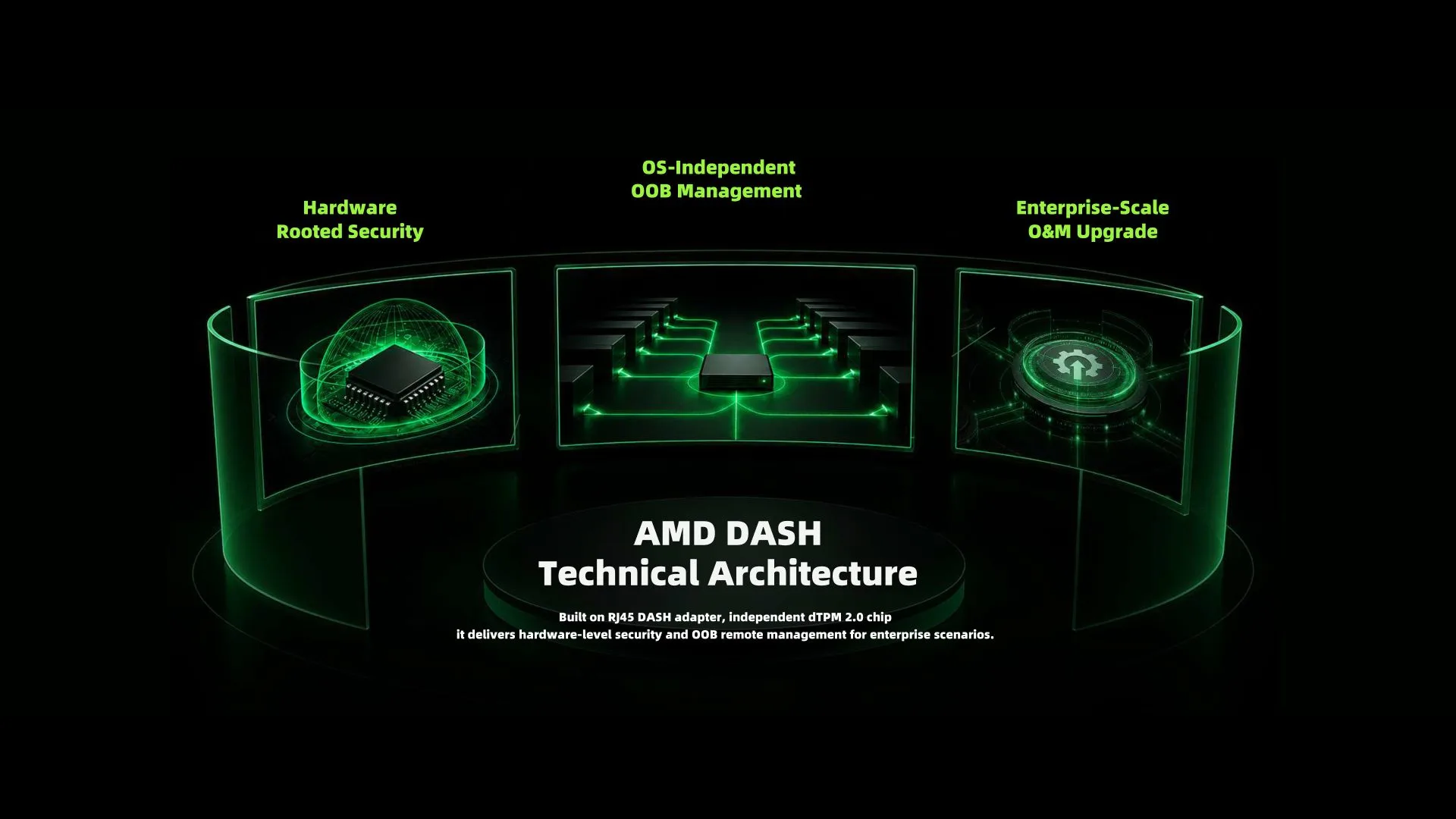 ای‌ام‌دی رایزن AI MAX+ PRO 495 قدرت GMKtec EVO-X5 PRO را تأمین می‌کند