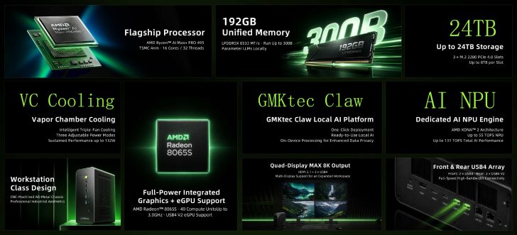 ای‌ام‌دی رایزن AI MAX+ PRO 495 قدرت GMKtec EVO-X5 PRO را تأمین می‌کند