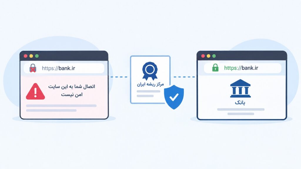 وقتی مرورگرها بانک ایرانی را نمی‌شناسند؛ ماجرای گواهی‌های SSL داخلی چیست؟ 
