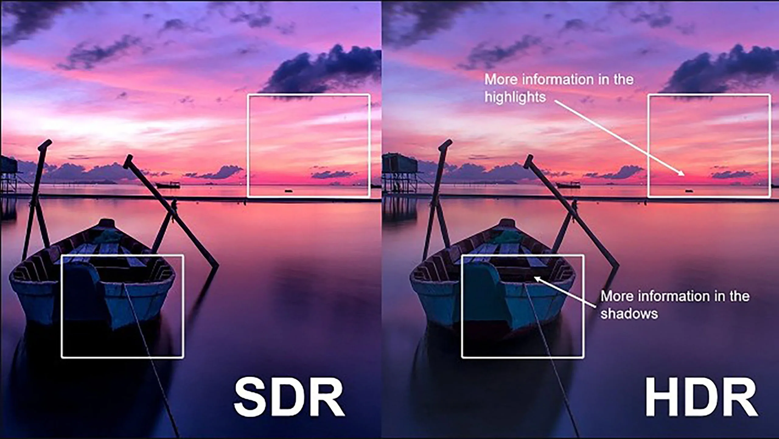 HDR در تلویزیون چیست، چه تاثیری بر کیفیت تصویر دارد و چگونه فعال می‌شود؟  