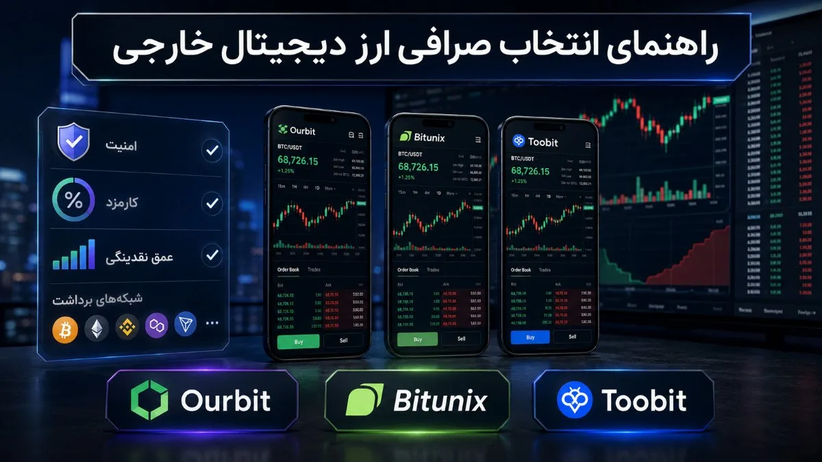 راهنمای انتخاب صرافی ارز دیجیتال خارجی