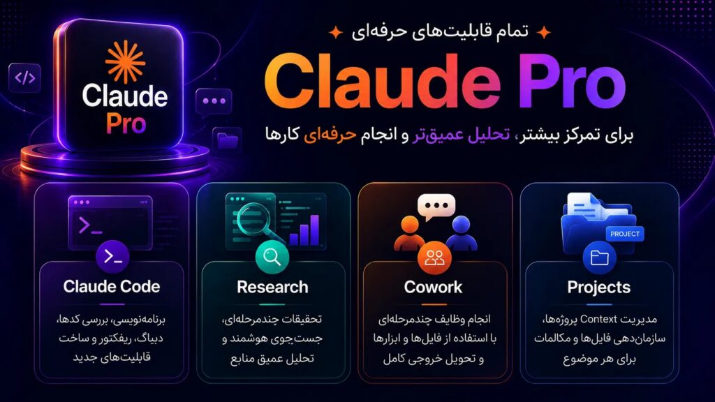 مقایسه امکانات Claude Pro شامل Claude Code، Research و Projects