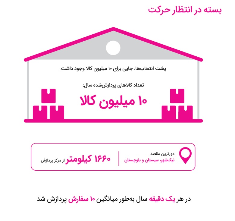 خانومی گزارش ۱۴۰۴ را منتشر کرد؛ رشد ۸۳ درصدی فروش در سال
اختلال اینترنت