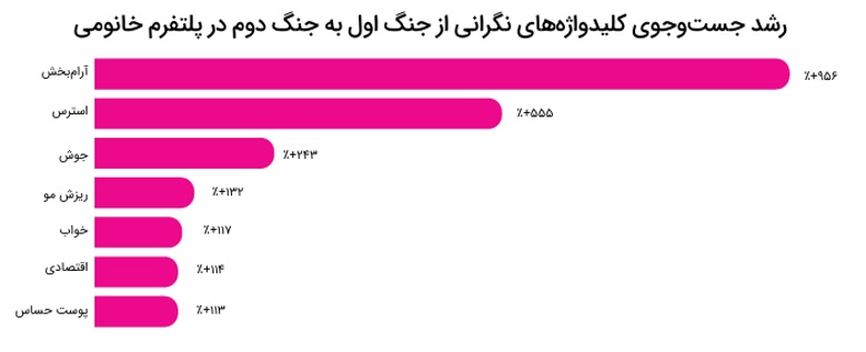 خانومی گزارش ۱۴۰۴ را منتشر کرد؛ رشد ۸۳ درصدی فروش در سال
اختلال اینترنت