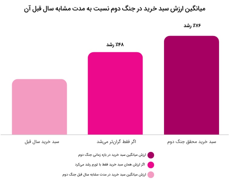خانومی گزارش ۱۴۰۴ را منتشر کرد؛ رشد ۸۳ درصدی فروش در سال
اختلال اینترنت