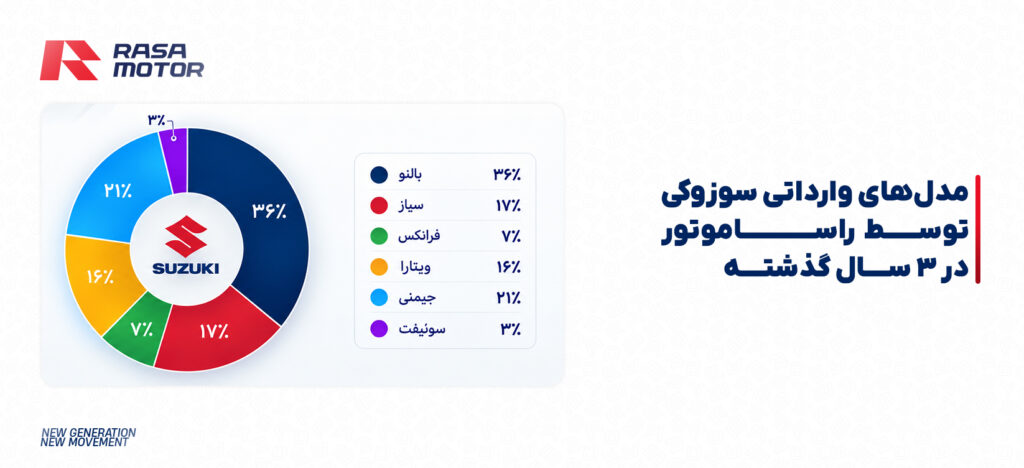 راسا موتور