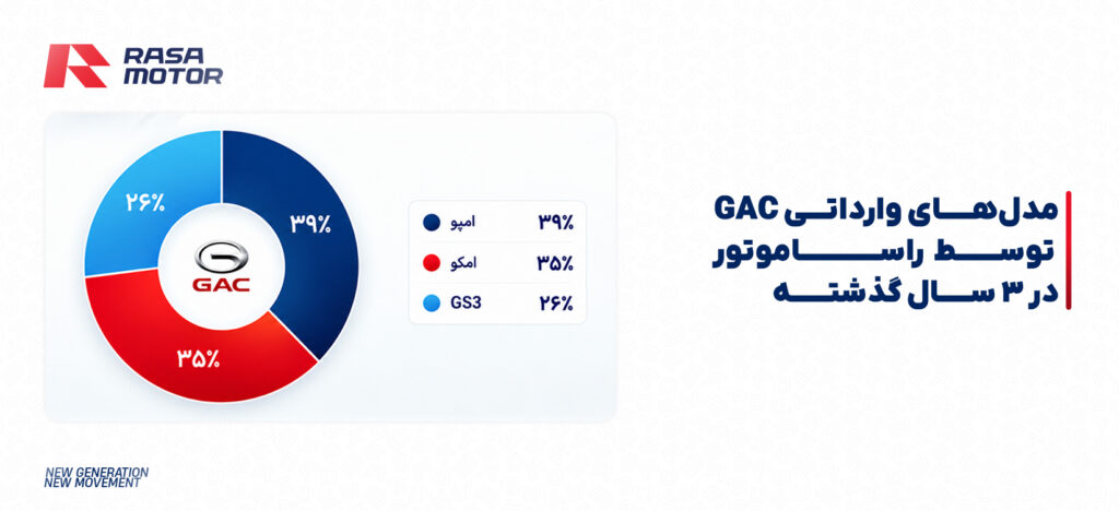 راسا موتور