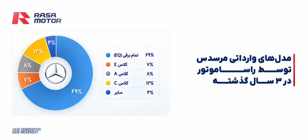راسا موتور