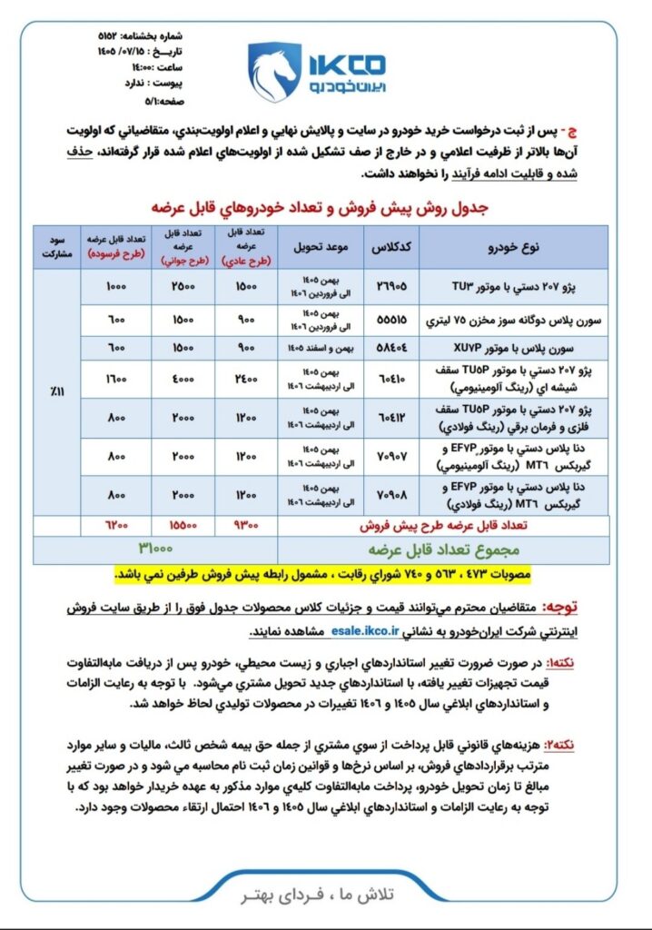 طرح فروش ایران خودرو مهر ۱۴۰۵