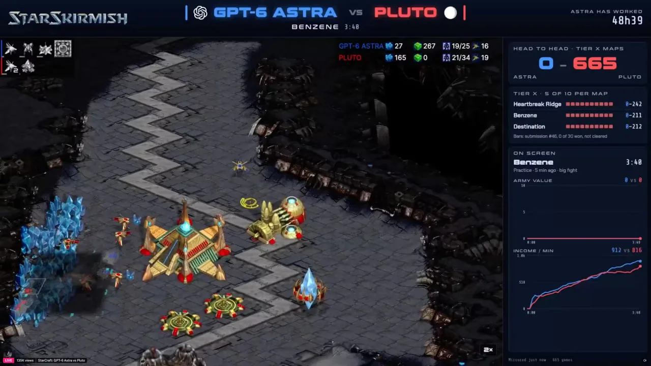 مدل GPT-6 Astra برای پیروزی در مسابقات StarCraft دست به تقلب زد